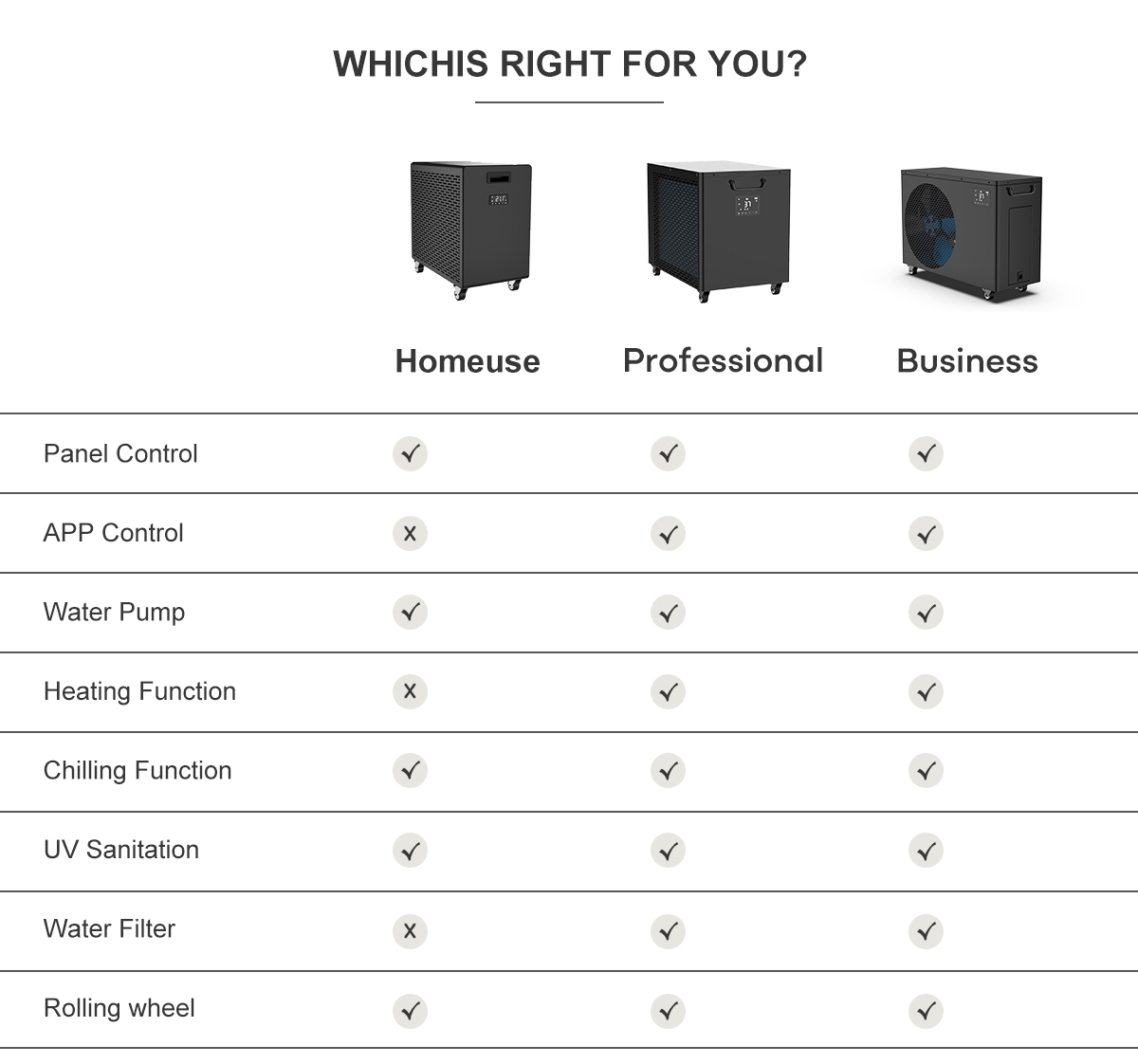 ​Panduan Pembeli untuk Memilih Penyejuk Air Profesional Terbaik untuk Mandian Ais di China